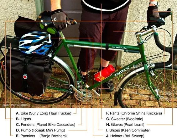 bike-essentials-breakdown