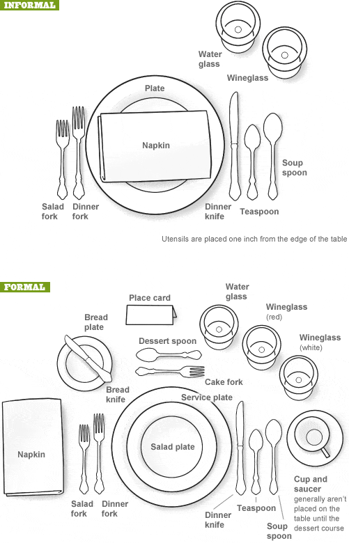 table_place_setting_diagram