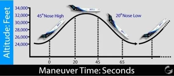 how_zero_g_flights_work