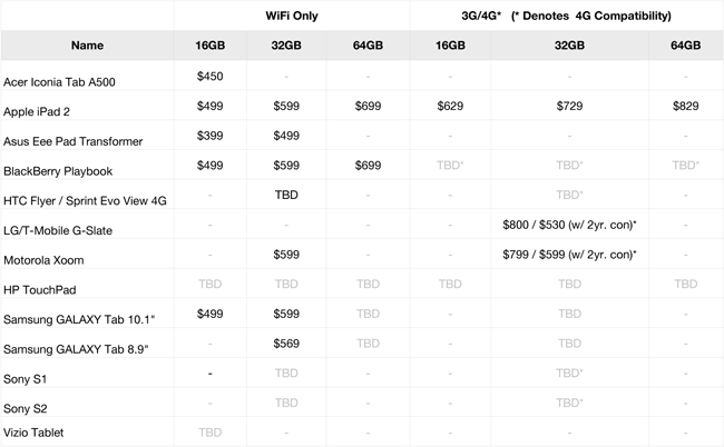 tablet-price-gear-patrol