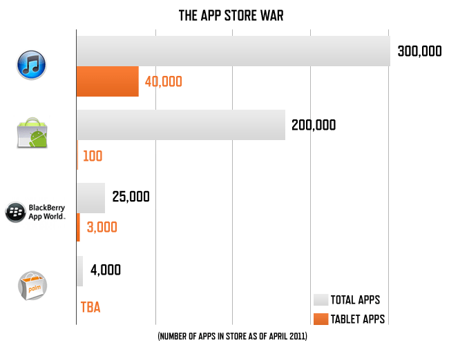 the-app-store-war-2