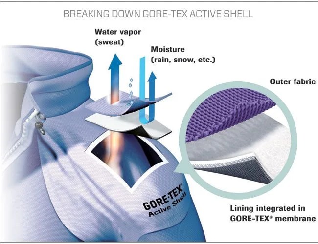 breakdown-gore-tex-active-shell-gear-patrol