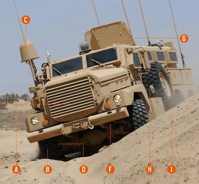 cat-ii-cougar-6×6-breakdown-gear-patrol-defense-journal