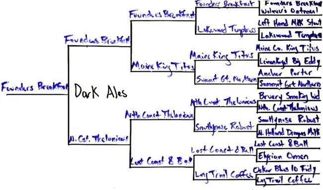 best-dark-ale-bracket