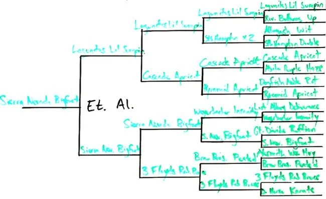 best-etc-bracket