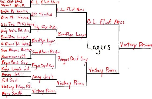 best-lager-bracket