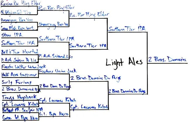 best-light-ale-bracket