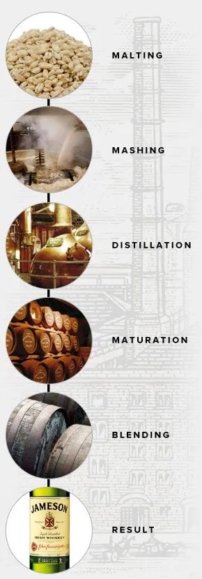 jameson-distillation-process-gear-patrol-sidebar-