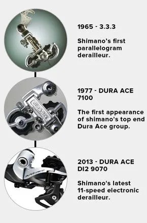 shimano-durace-progression-timeline-sidebar-gear-patrol