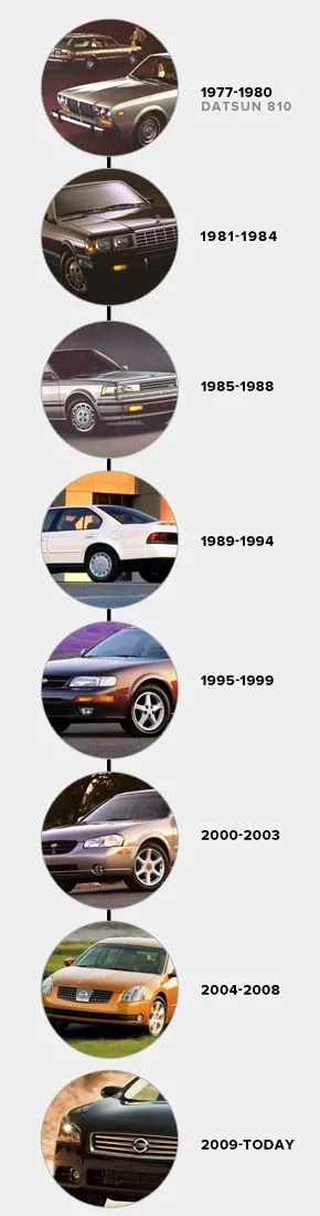 nissan-maxima-timeline-gear-patrol-sidebar-