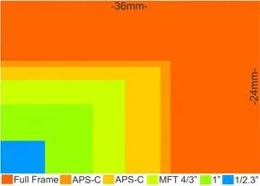 sidebar-sensor-size
