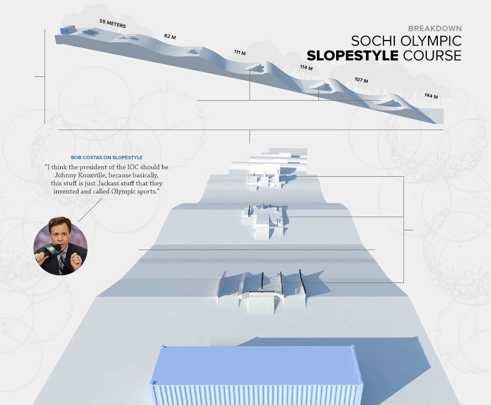 snowboarding-slopestyle-diagram-bob-costas-gear-patrol-lead-full