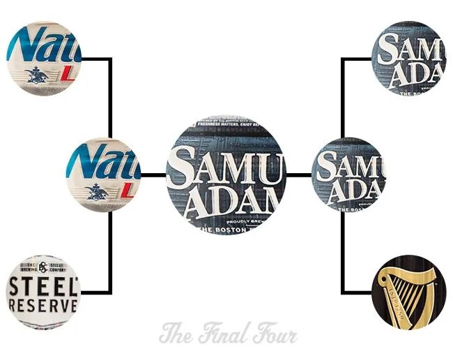 Final-Four-Gear-Patrol-Bracket
