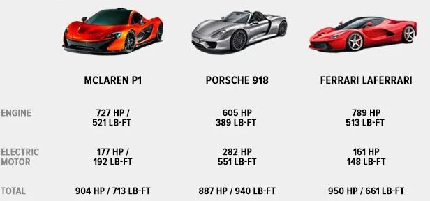 Supercar-Arrivals-Gear-Patrol-Sidebar