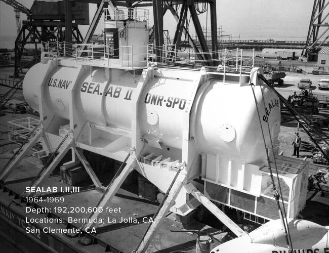 Sealab-Gear-Patrol