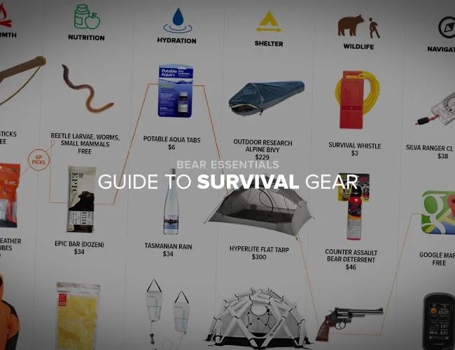 best-survival-gear-lead