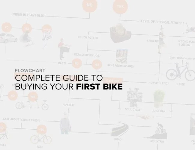 complete-guide-to-buying-your-first-bike-archive-lead