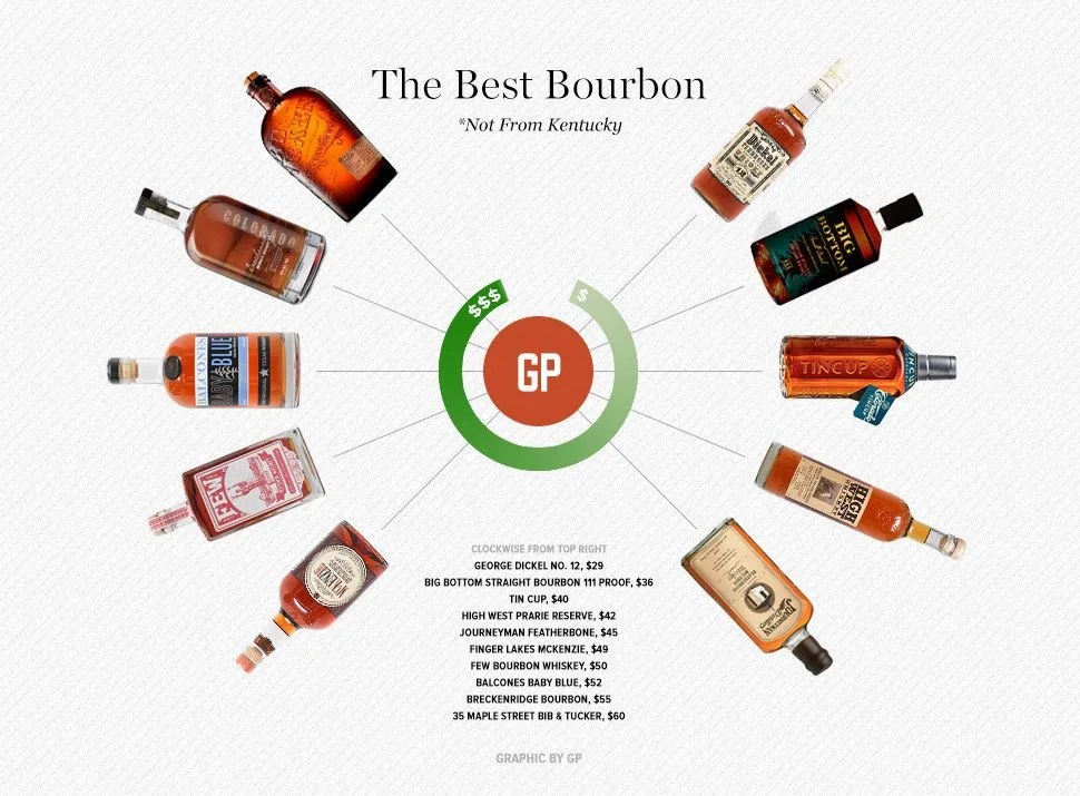 NON-KY-BOURBON-GEAR-PATROL-LEAD-FULL