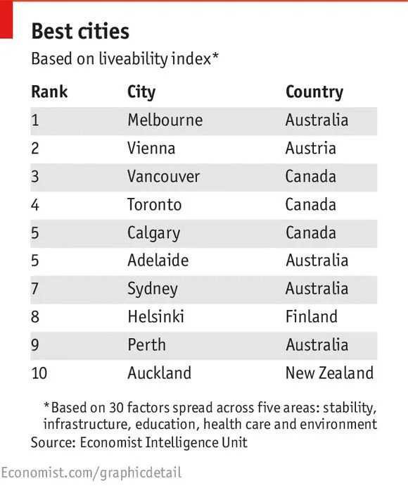 Auckland-Op-Ed-Gear-Patrol-Sidebar