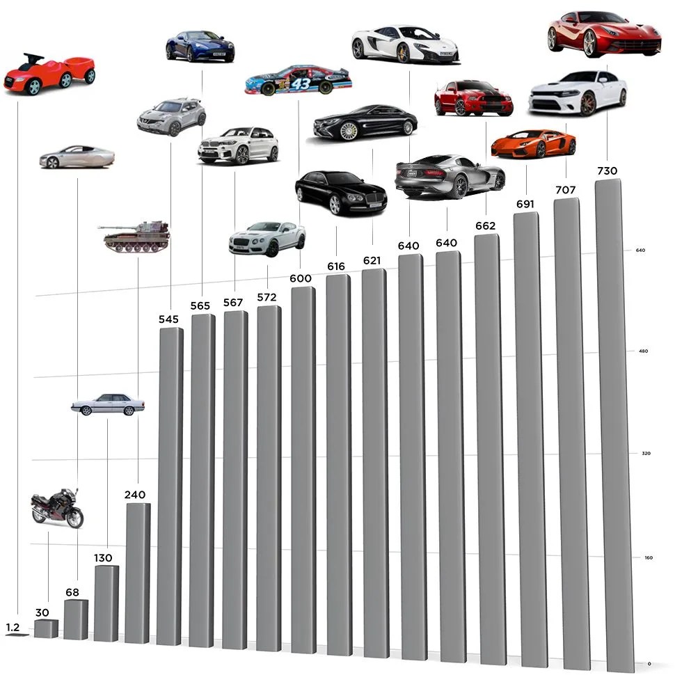 Horsepower-Chart-Gear-Patrol-Lead-Full