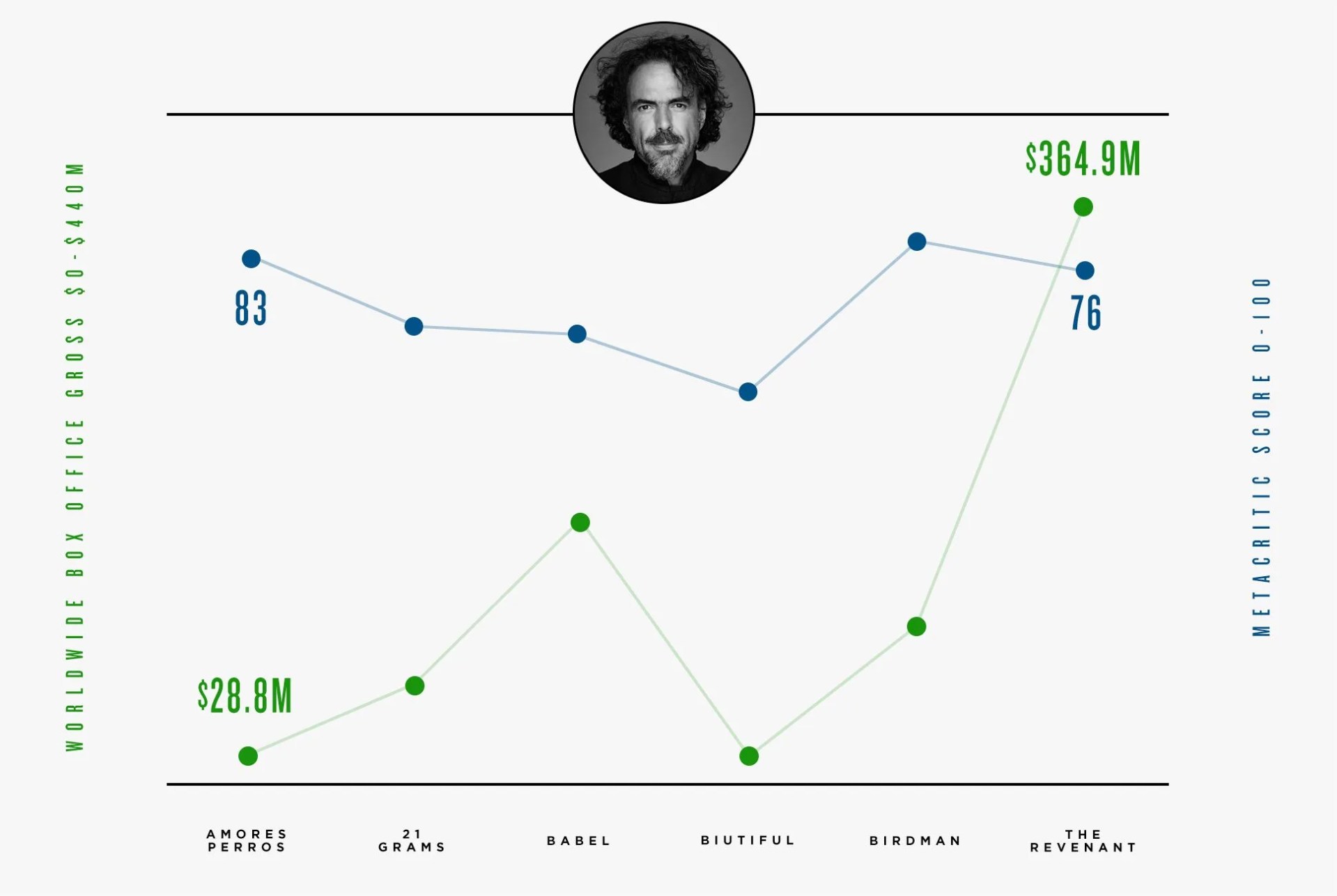alejandro-gear-patrol-graph3