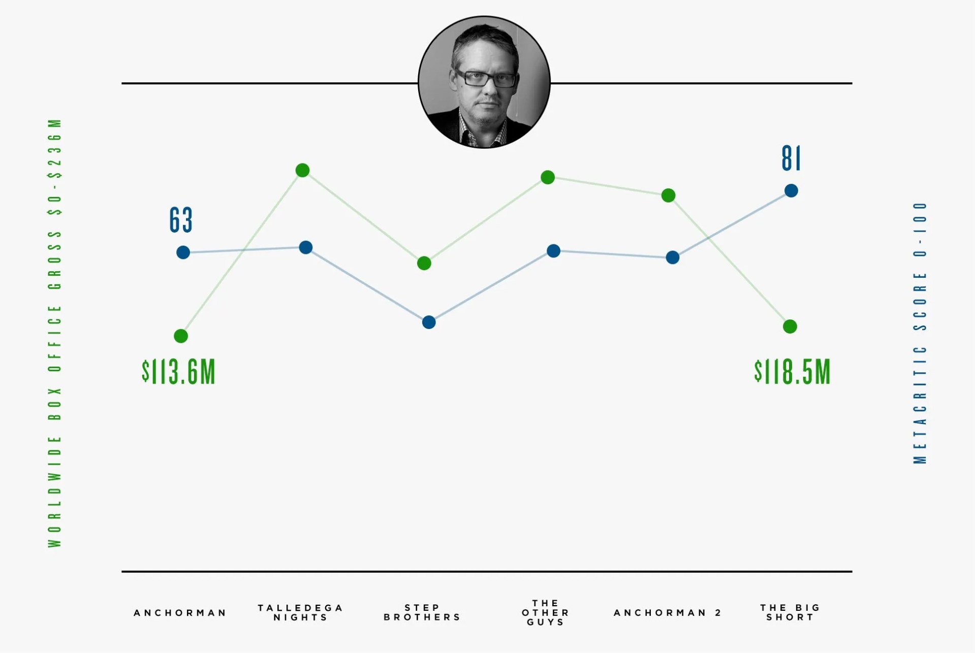 mckay3-gear-patrol-graph