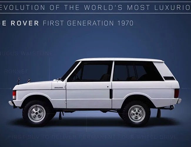 range-rover-gear-patrol-feature