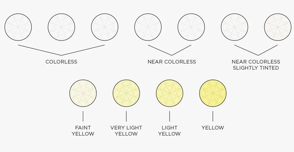 diamond-color-comparison-gear-patrol-sidebar