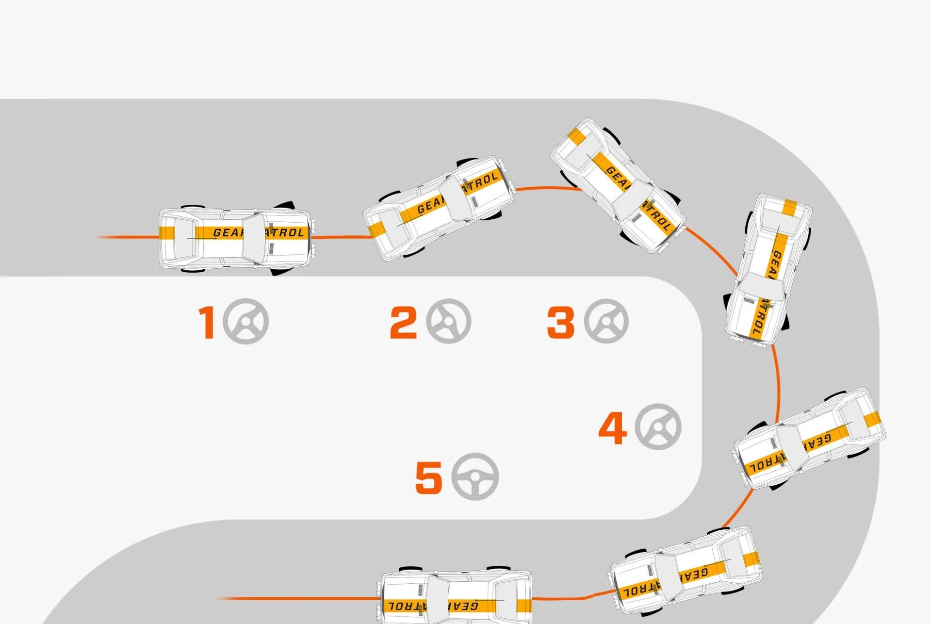 Scandinavian-Flick-Step-By-Step-Gear-Patrol-2