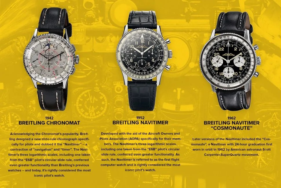 history-of-breitling-pilots-watches-gear-patrol-lead-ambiance-1-v3