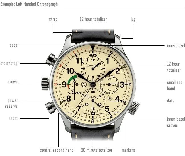 chronograph-diagram-gear-patrol