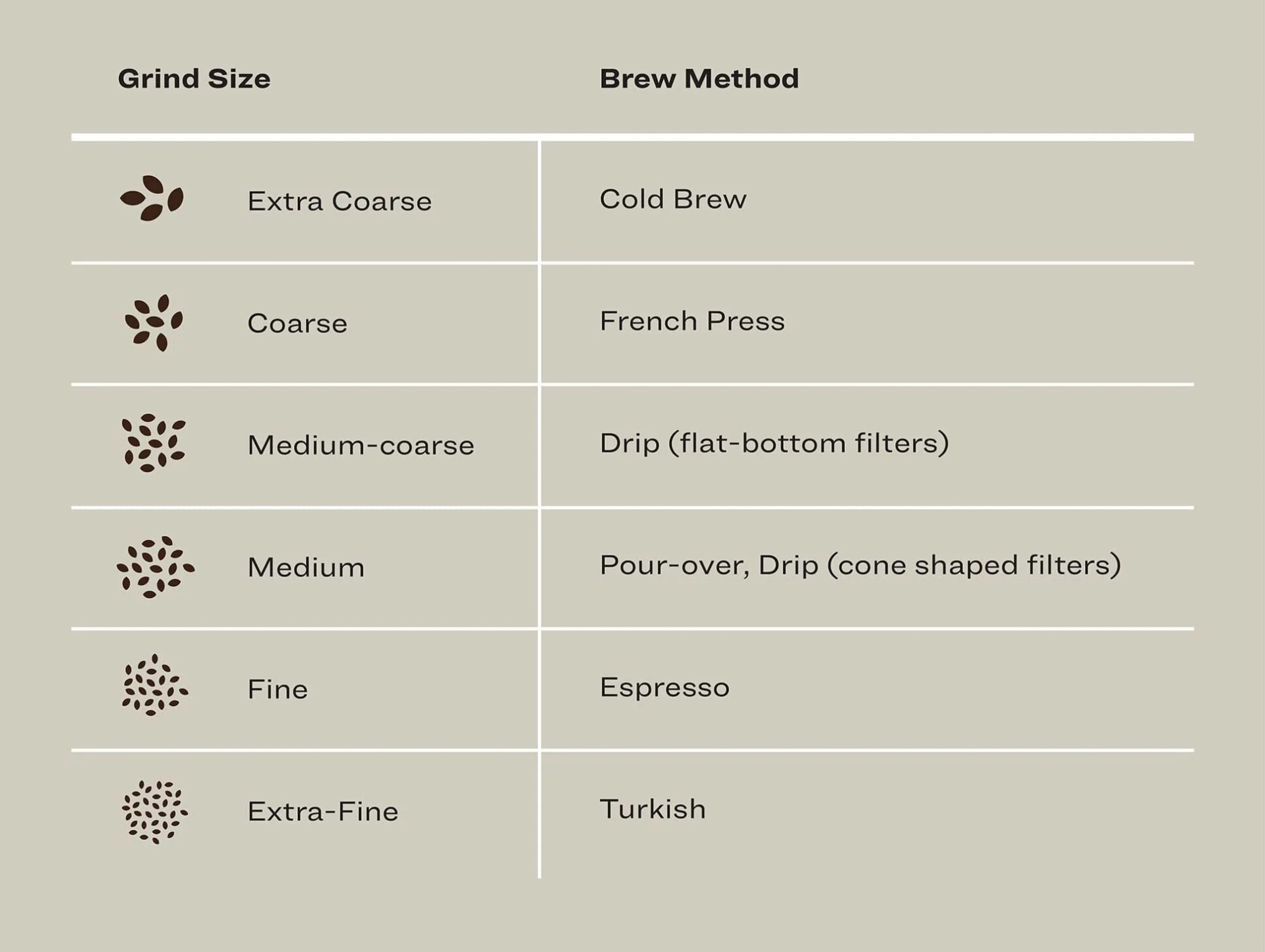 OXO-18-001—INFOGRAPHIC—COFFEE—Comp03-01