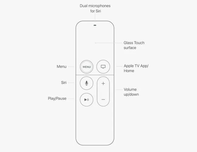 Siri-Remote-or-Apple-TV-Remote-gear-patrol-body