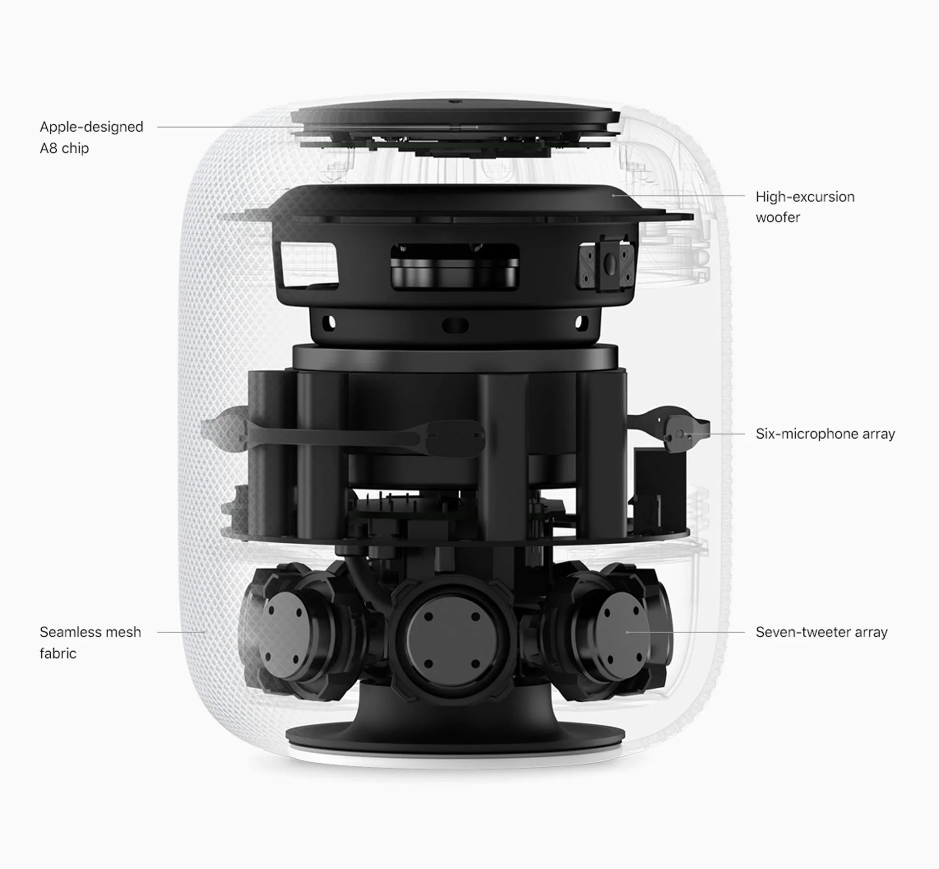 homepod ambiance gear patorl