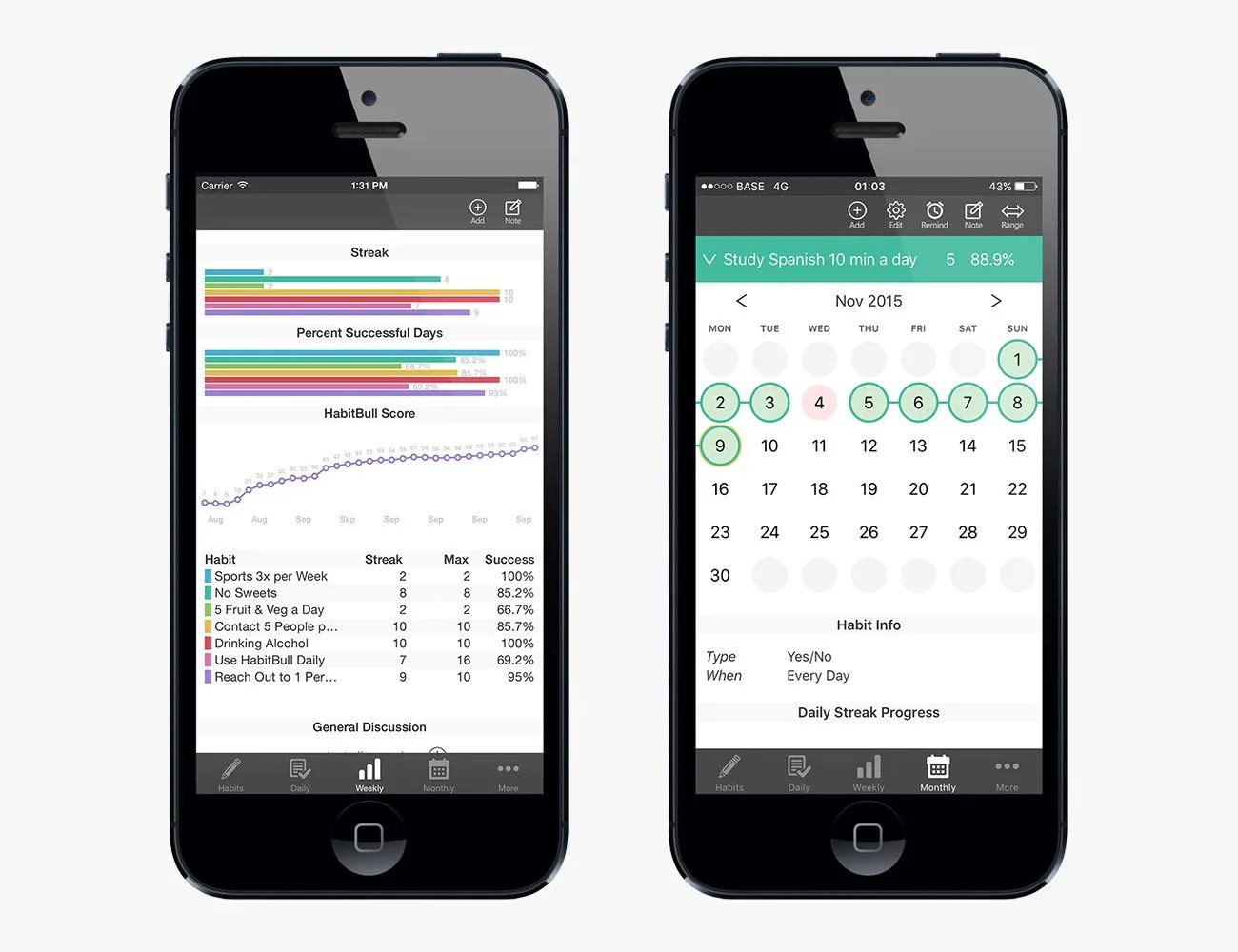 habit bull app
