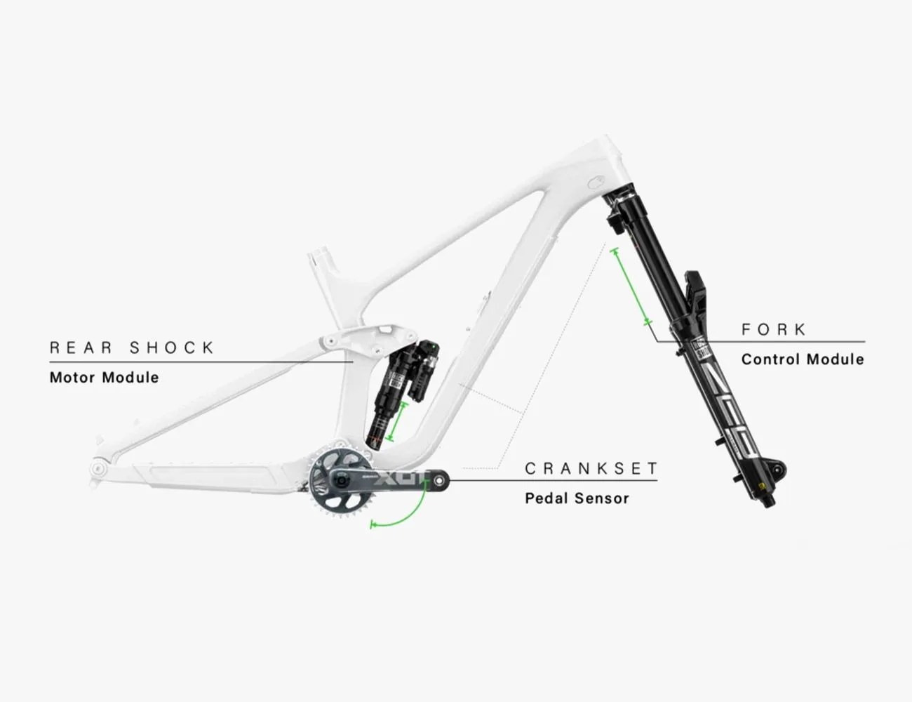 rockshox build