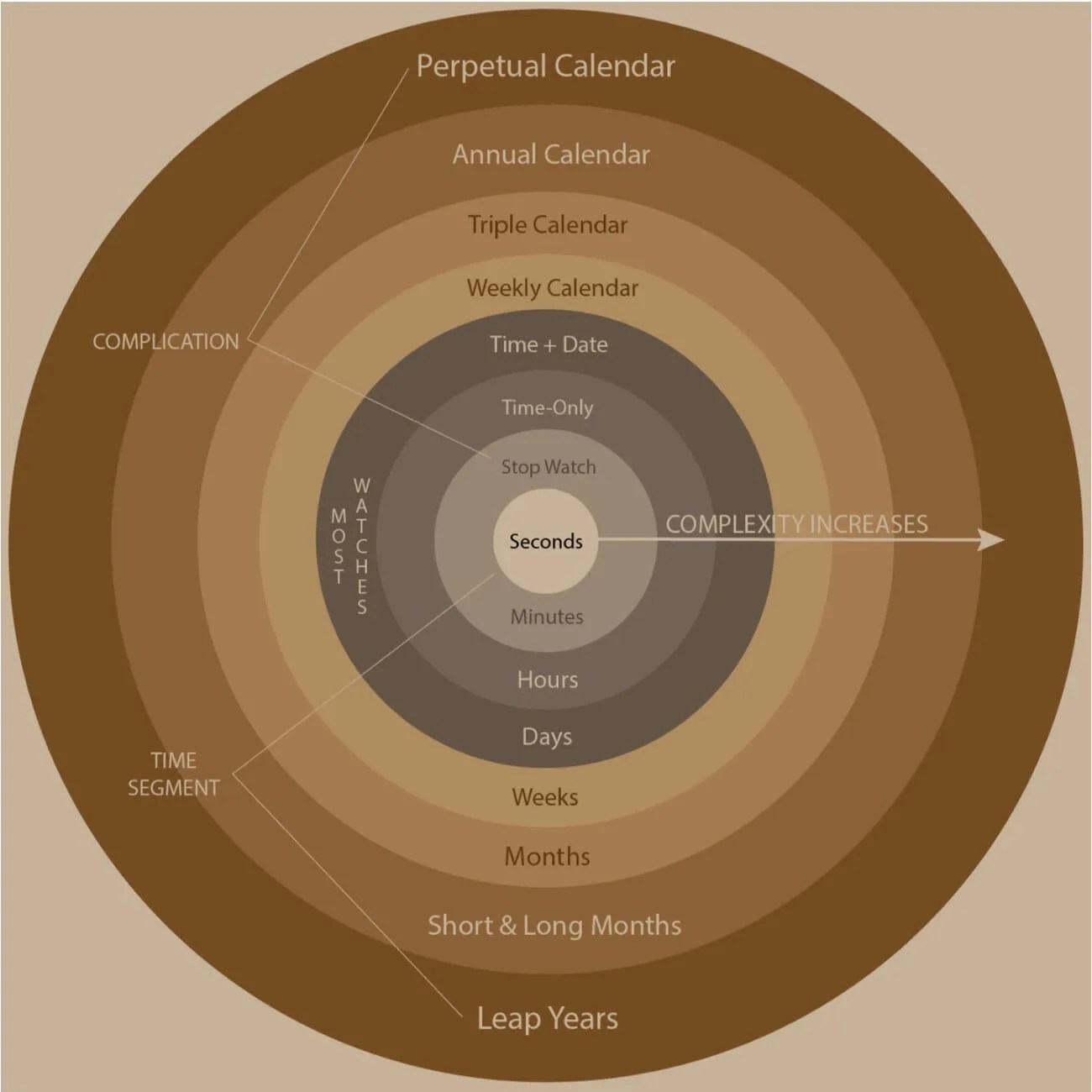 Patek-Perpetual-Calendar-Guide-inline-1