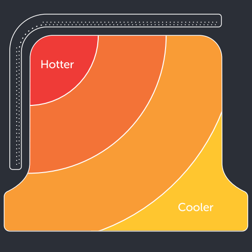 diagram of the l shaped flame in an ooni pizza oven