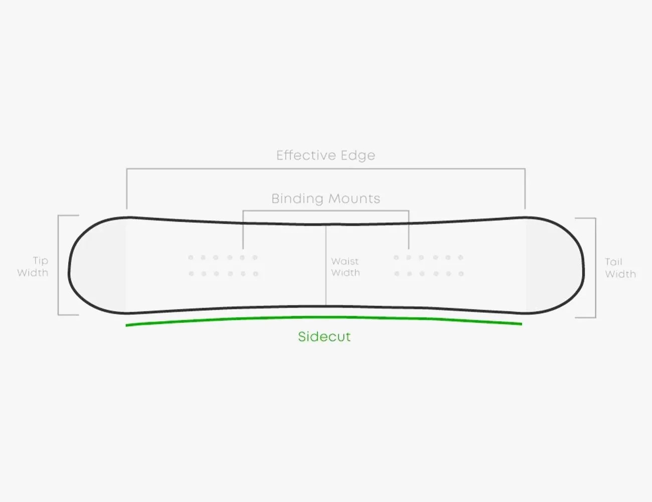 anatomy of a snowboard illustration