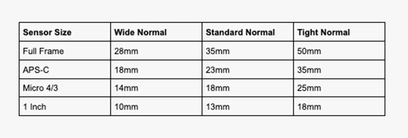 sensor size chart