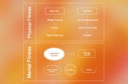 a flow chart showing the difference between physical fitness and mental fitness