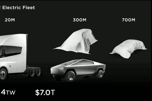 screenshot of tesla graphic