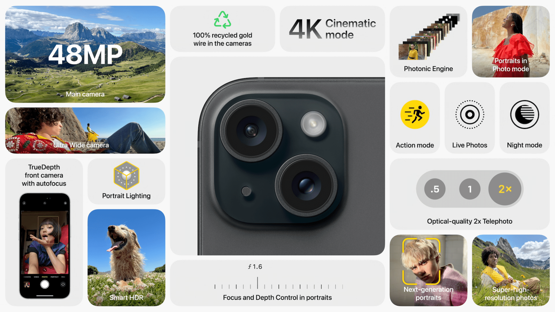 apple iphone 15 camera specs