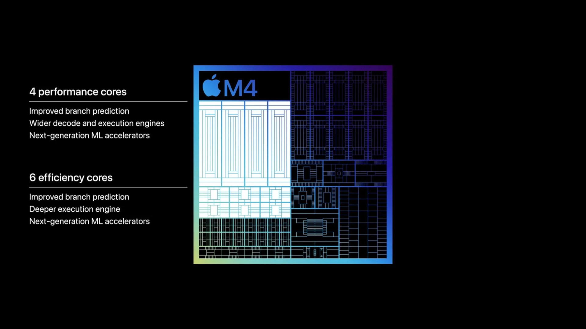 Apple M4 chip diagram showing its performance capabilities