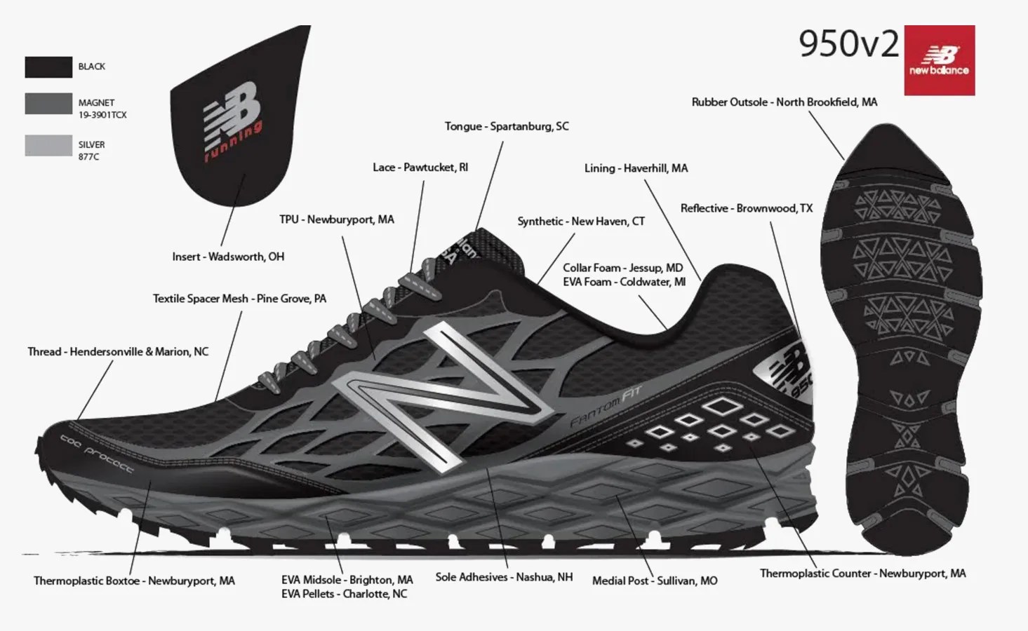 An illustrated digram of the New Balance 950v2 prototype with labels highlighting how all of the sneakers materials will be sourced from various U.S. suppliers