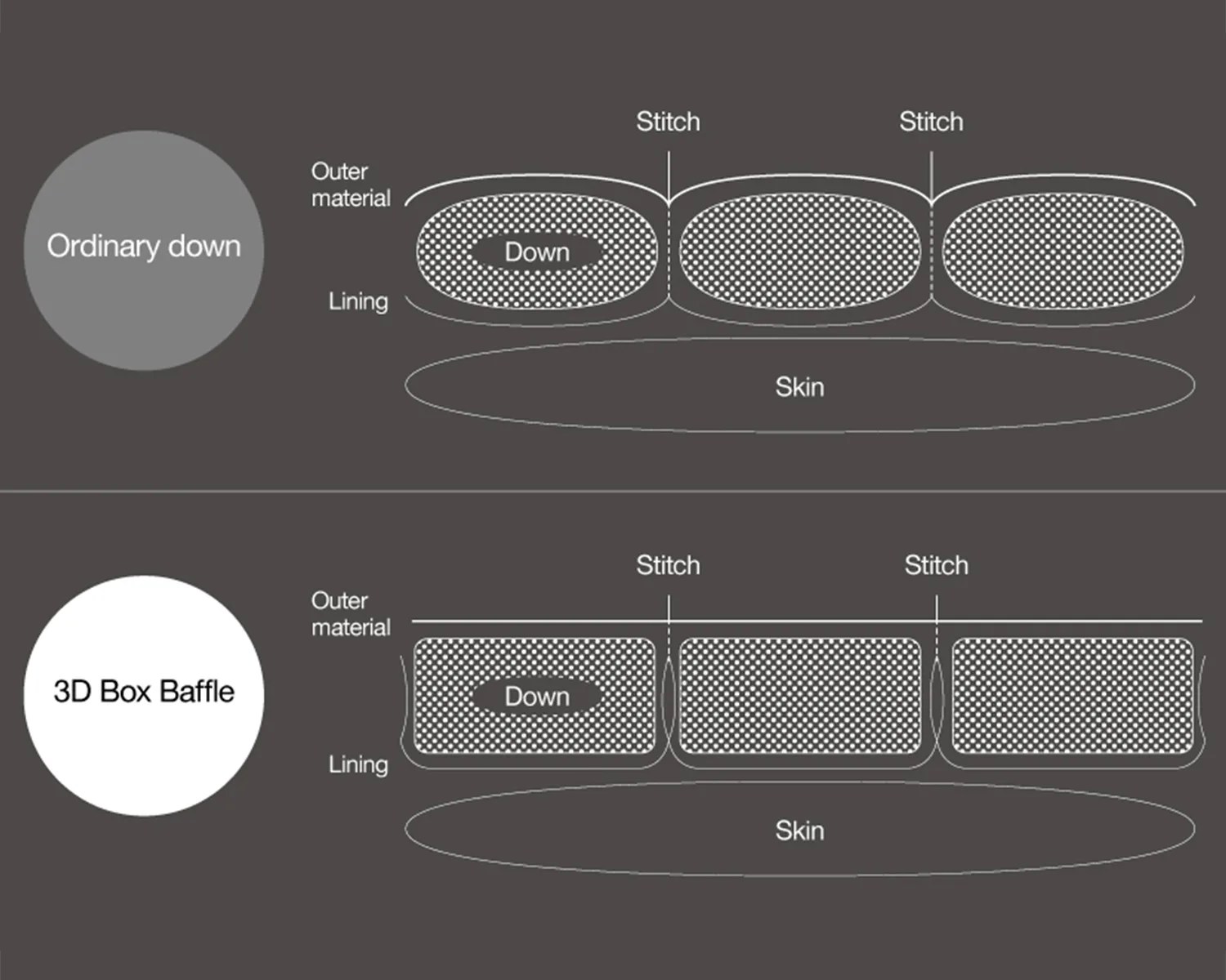 3d box baffle explanation