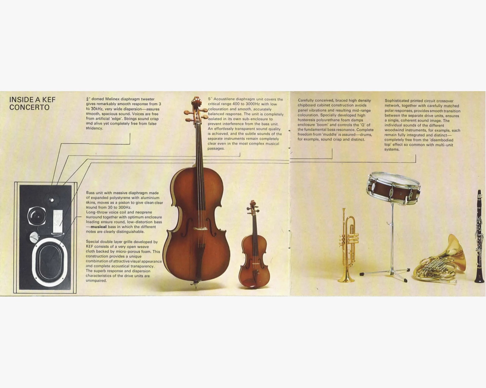 KEF Concerto 1969 loudspeaker