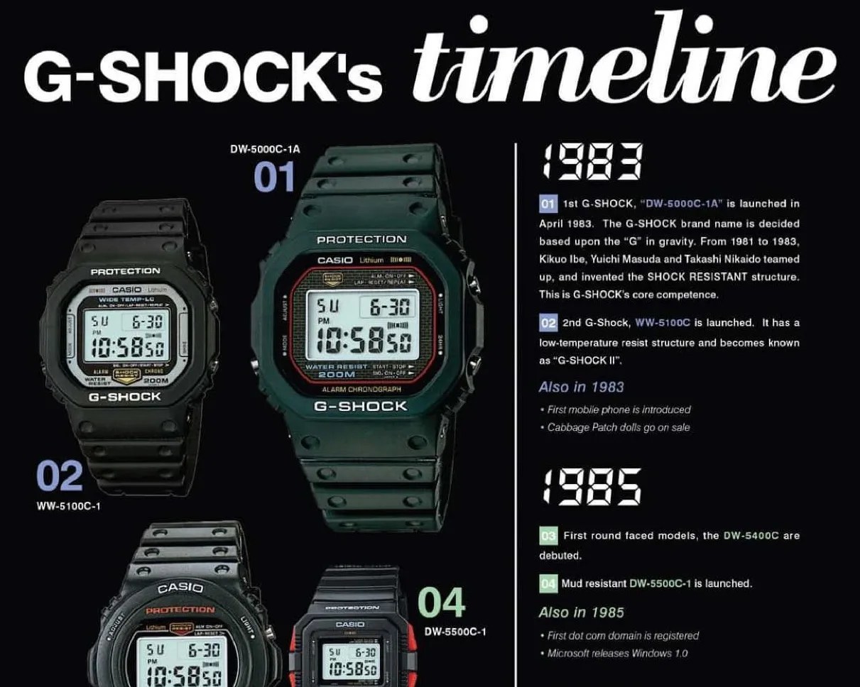 a timeline of the original casio g-shock
