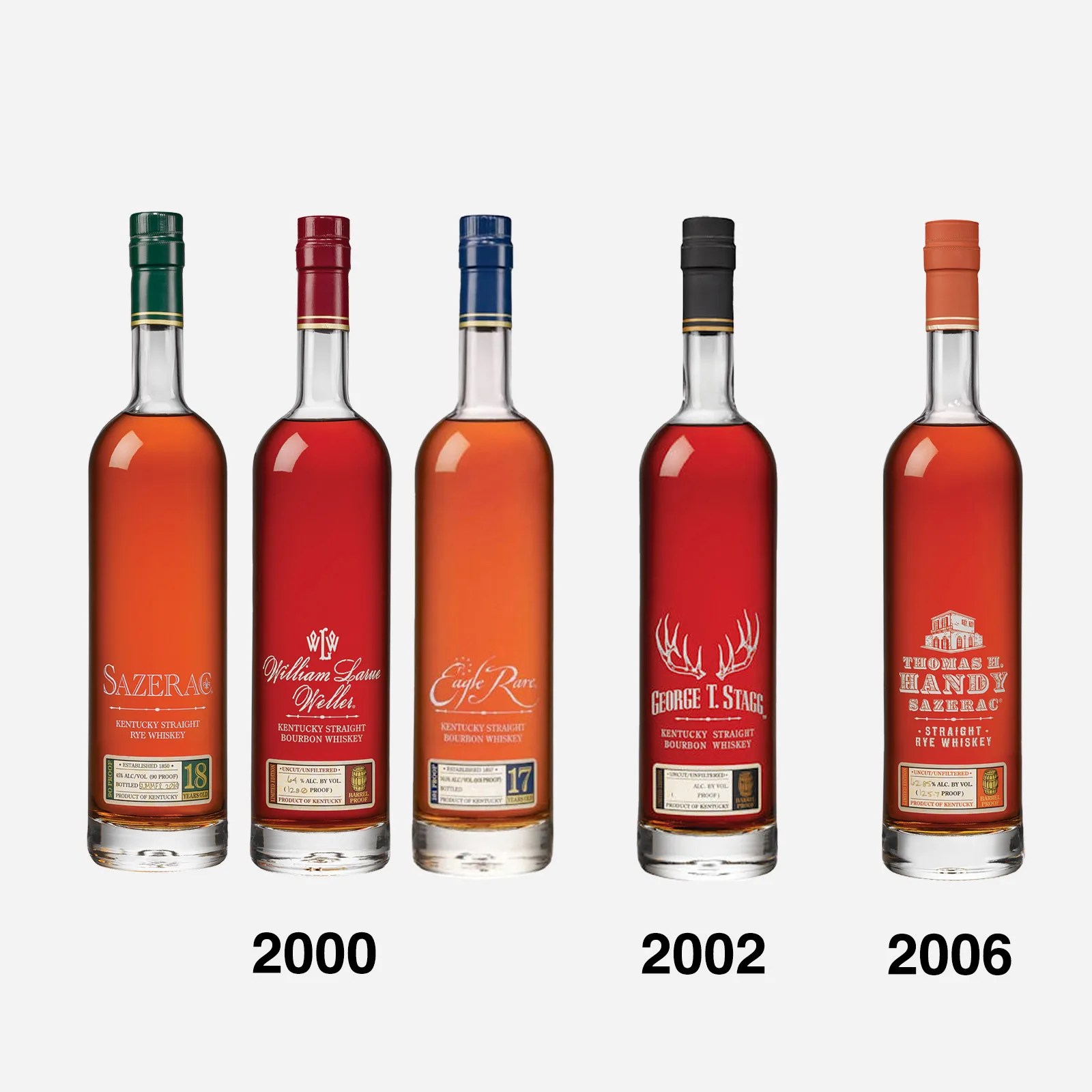 Five different bottles of American Whiskey that make up the Buffalo Trace Antique collection grouped by their introduction into the family. The year they were added is also listed under the bottle. 