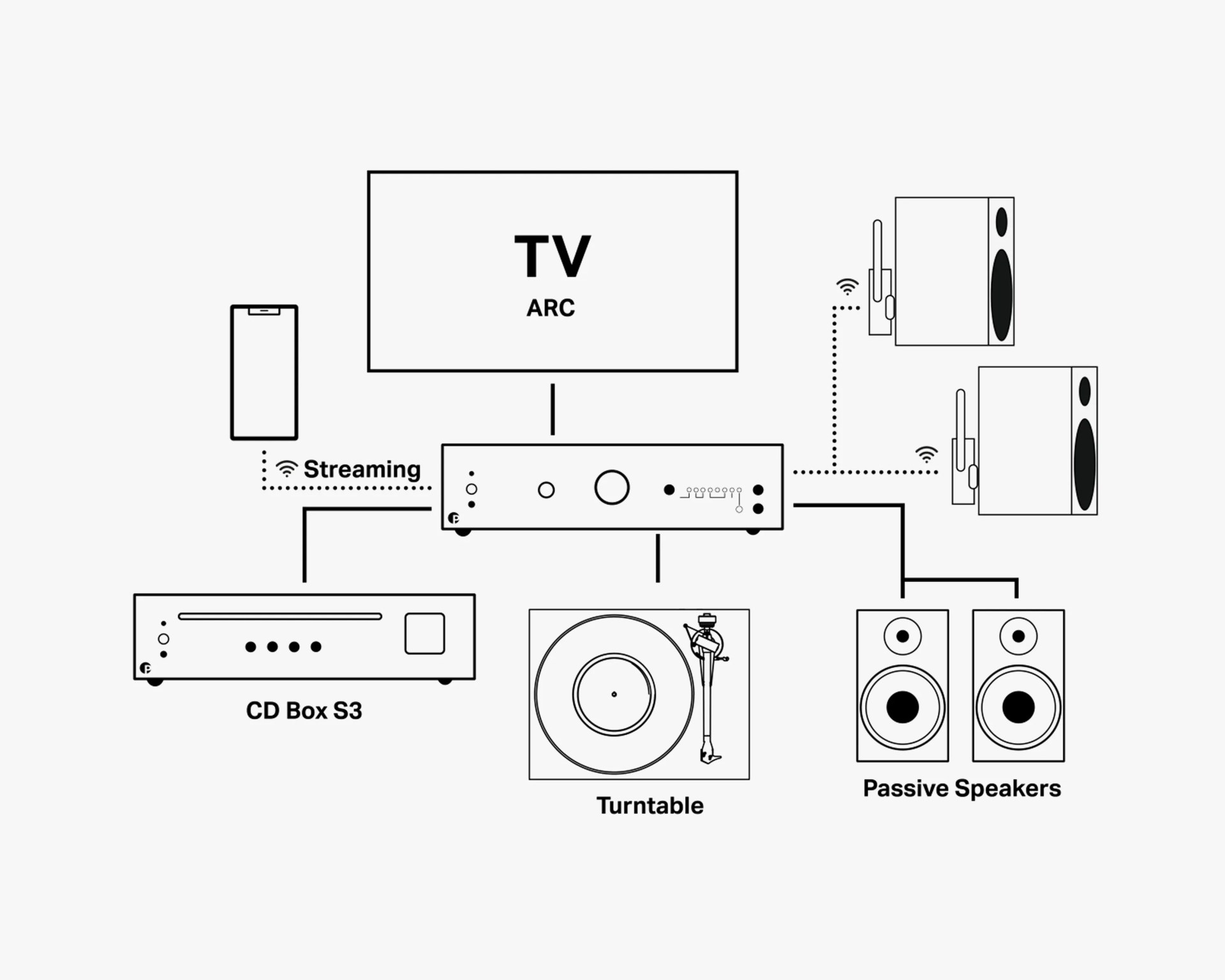 Pro-Ject Uni Box S3 streaming amp